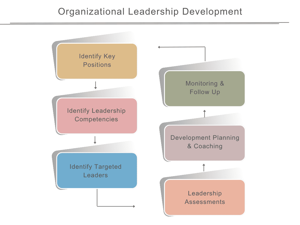 Post The Ultimate Guide To Leadership Development