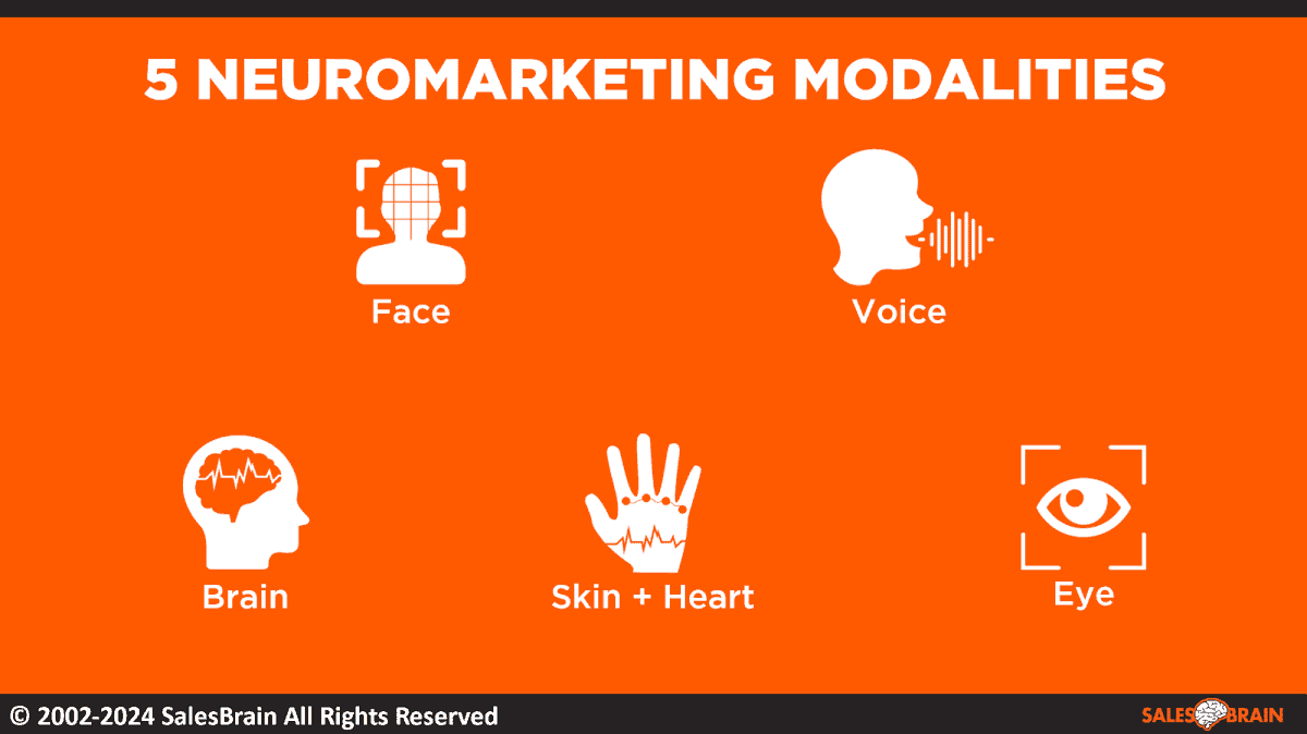 Post Does Marketing Work? on Speakers Associates Post Does Marketing Work?