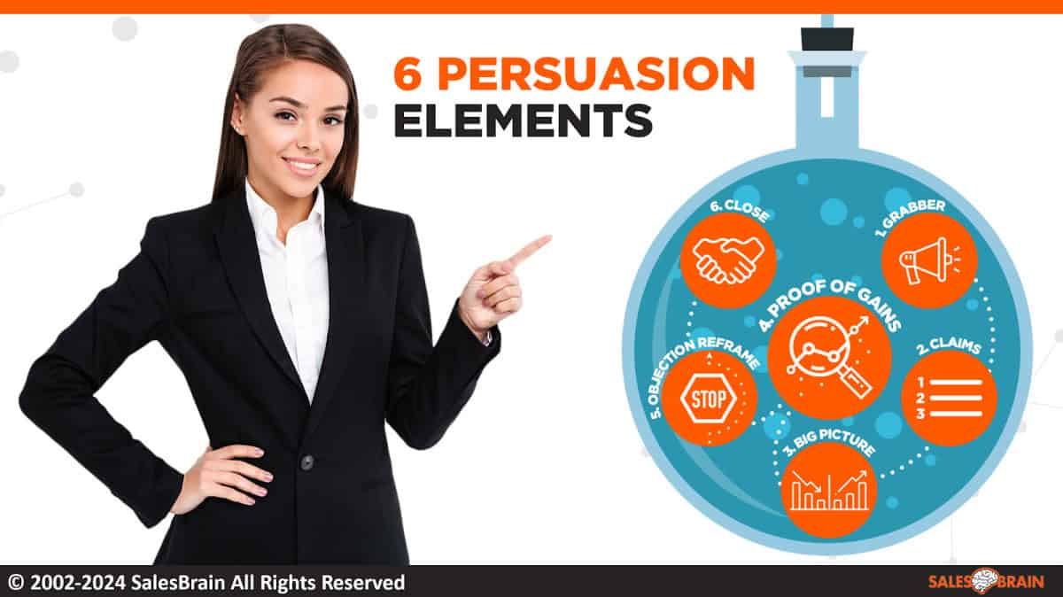Post Does Marketing Work? on Speakers Associates Does Marketing Work? - Patrick Renvoise