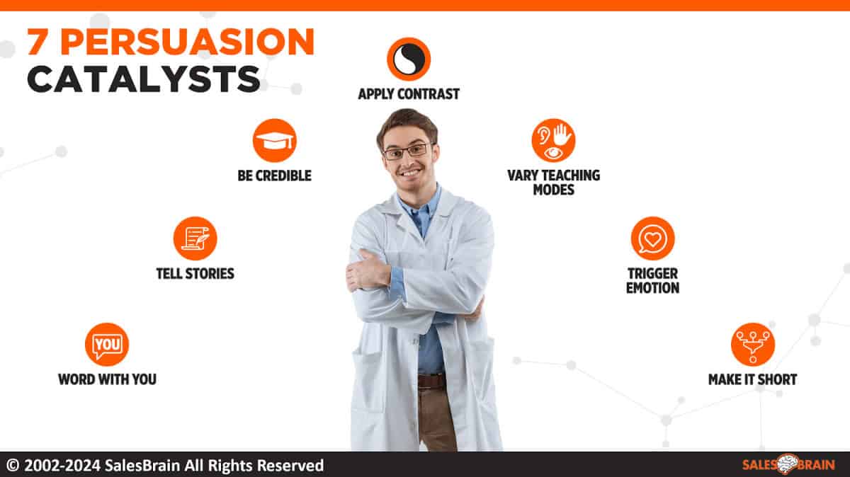 Post Does Marketing Work? on Speakers Associates Does Marketing Work? - Patrick Renvoise