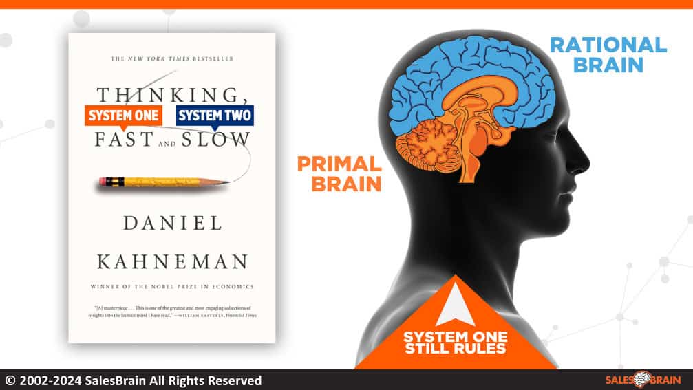 Post Does Marketing Work? on Speakers Associates Post Does Marketing Work?